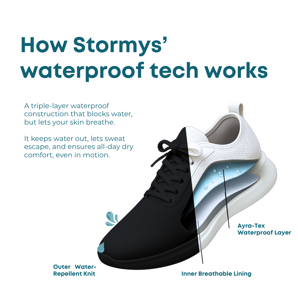Weekend Storm: Cloud Gray